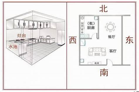 厨房在西南方|厨房在什么方位风水好？